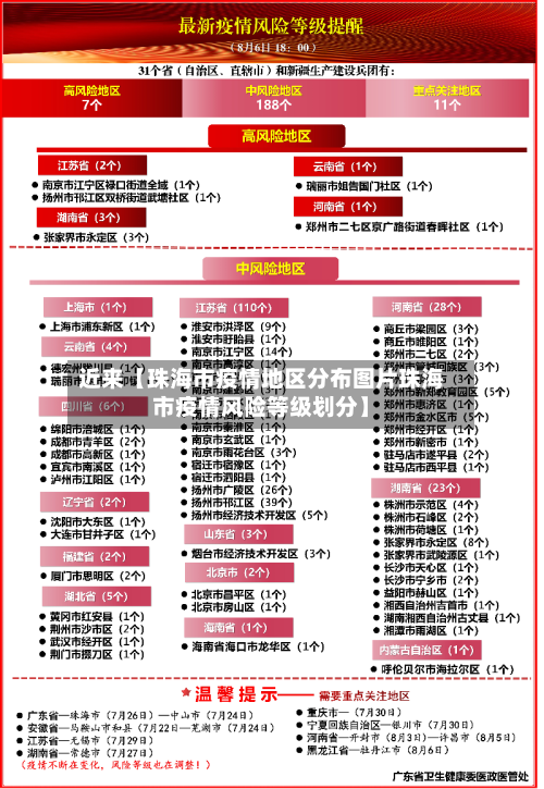 近来【珠海市疫情地区分布图片珠海市疫情风险等级划分】