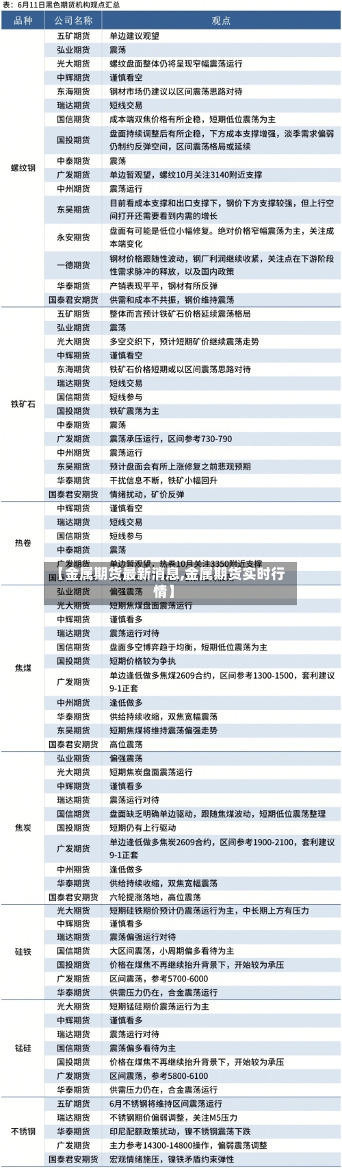 【金属期货最新消息,金属期货实时行情】