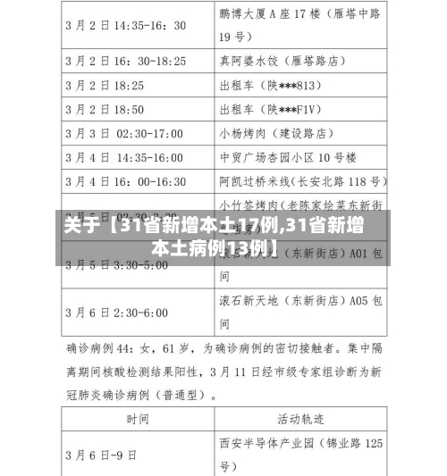 关于【31省新增本土17例,31省新增本土病例13例】