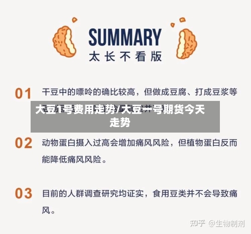 大豆1号费用走势/大豆一号期货今天走势-第2张图片