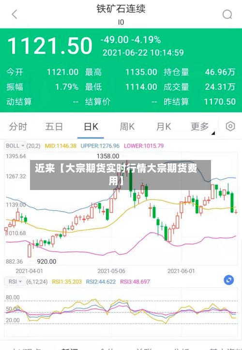 近来【大宗期货实时行情大宗期货费用】