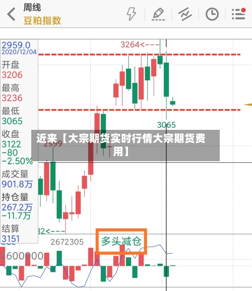 近来【大宗期货实时行情大宗期货费用】-第2张图片