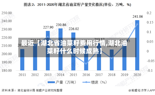 最近【湖北省油菜籽费用行情,湖北油菜籽什么时候成熟】-第3张图片