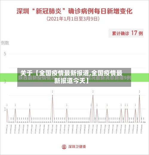 关于【全国疫情最新报道,全国疫情最新报道今天】