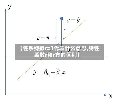【性系线数r=1代表什么意思,线性系数r和r方的区别】