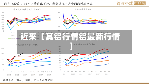 近来【其铝行情铝最新行情】-第2张图片