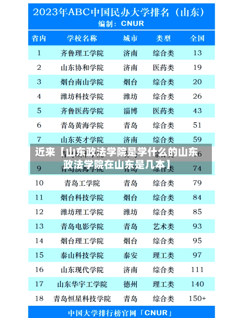 近来【山东政法学院是学什么的山东政法学院在山东是几本】