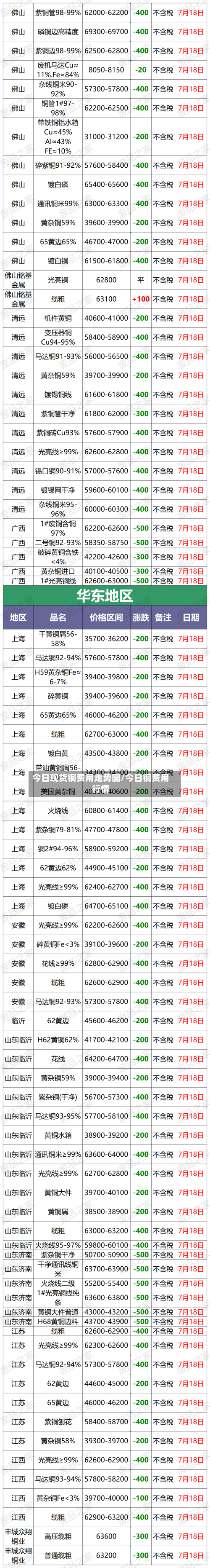 今日现货铜费用走势图/今日铜费用行情