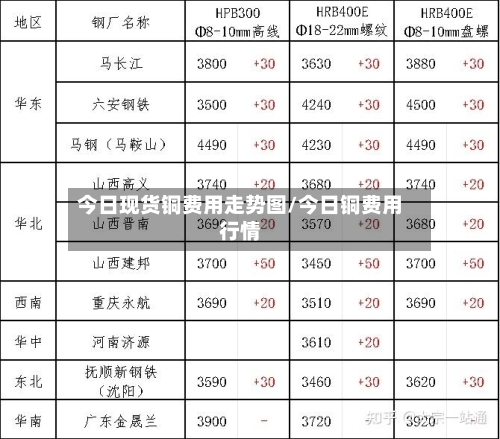 今日现货铜费用走势图/今日铜费用行情-第2张图片