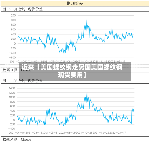 近来【美国螺纹钢走势图美国螺纹钢现货费用】-第2张图片