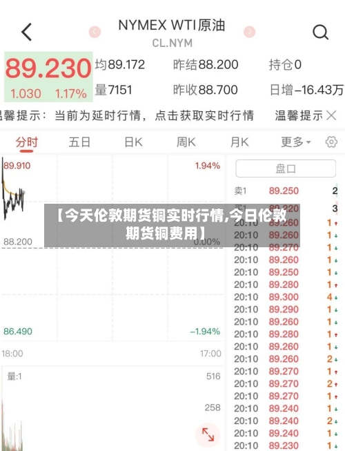 【今天伦敦期货铜实时行情,今日伦敦期货铜费用】