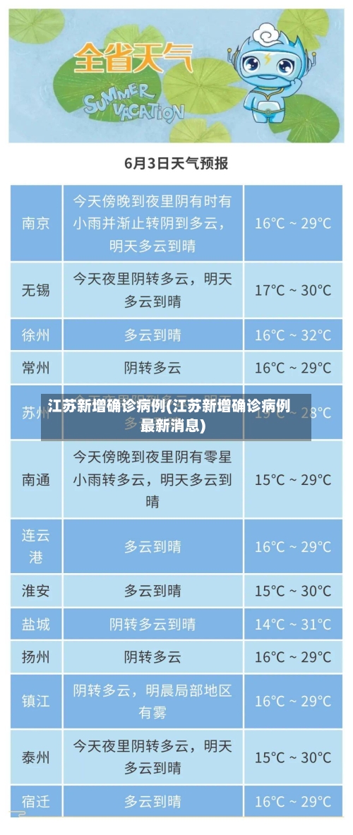 江苏新增确诊病例(江苏新增确诊病例最新消息)-第2张图片