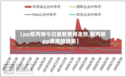 【pp聚丙烯今日最新费用走势,聚丙烯pp费用趋势表】