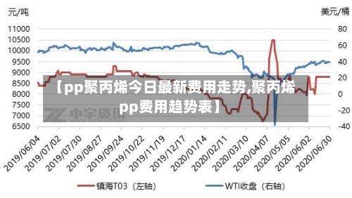 【pp聚丙烯今日最新费用走势,聚丙烯pp费用趋势表】-第2张图片