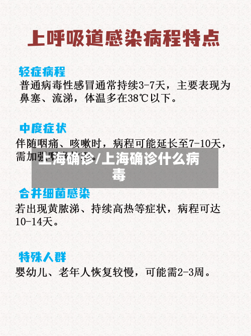 上海确诊/上海确诊什么病毒