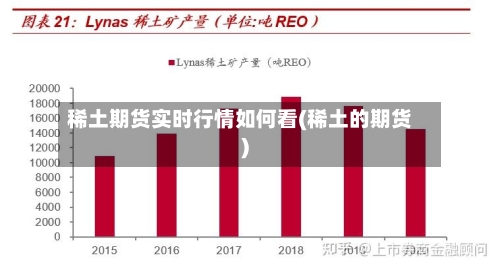 稀土期货实时行情如何看(稀土的期货)-第2张图片