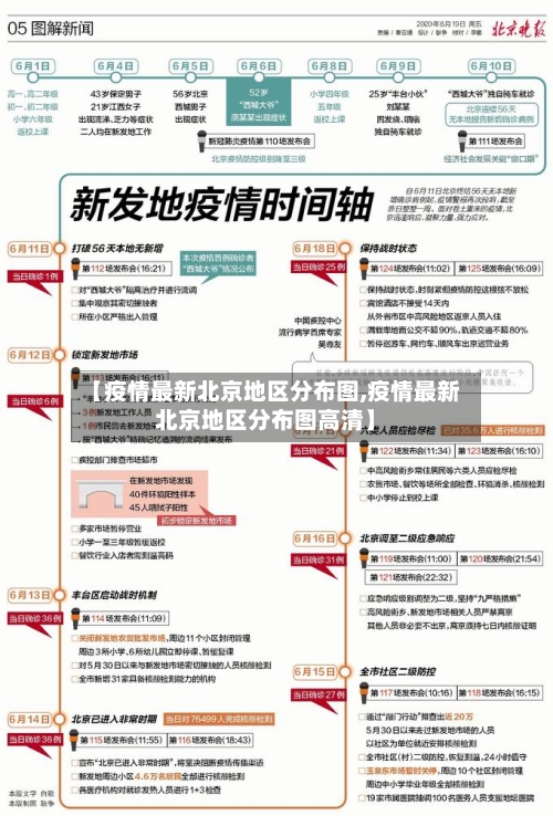 【疫情最新北京地区分布图,疫情最新北京地区分布图高清】