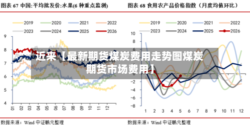 近来【最新期货煤炭费用走势图煤炭期货市场费用】