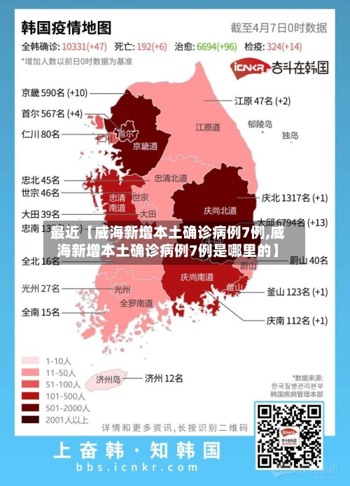 最近【威海新增本土确诊病例7例,威海新增本土确诊病例7例是哪里的】