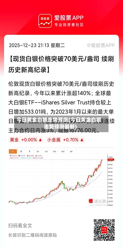 今日黄金白银走势预测(今日黄金白银走势预测最新)-第2张图片