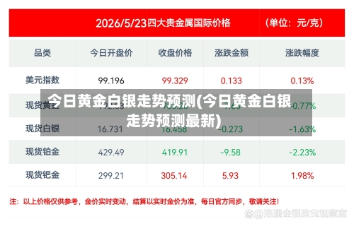 今日黄金白银走势预测(今日黄金白银走势预测最新)