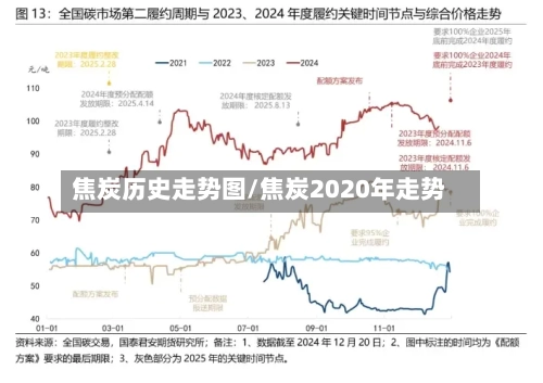 焦炭历史走势图/焦炭2020年走势