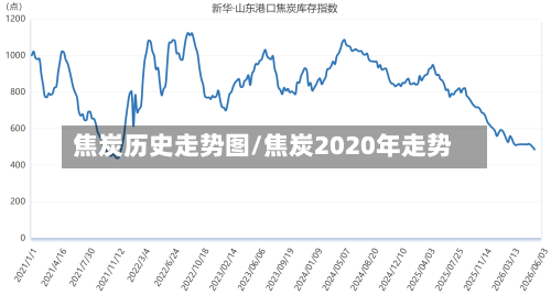 焦炭历史走势图/焦炭2020年走势-第2张图片