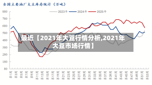 最近【2021年大豆行情分析,2021年大豆市场行情】-第3张图片