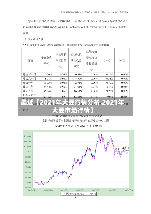 最近【2021年大豆行情分析,2021年大豆市场行情】-第2张图片