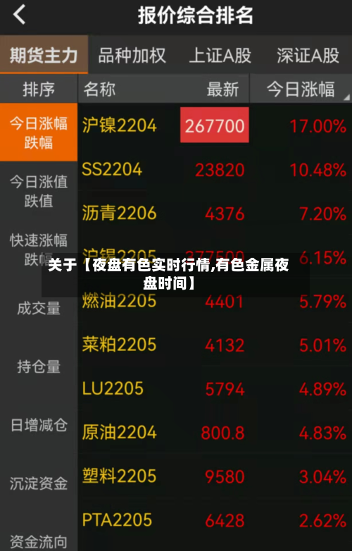 关于【夜盘有色实时行情,有色金属夜盘时间】-第3张图片