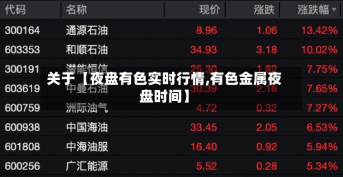 关于【夜盘有色实时行情,有色金属夜盘时间】