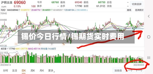 锡价今日行情/锡期货实时费用-第2张图片