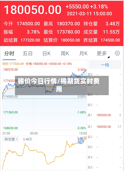 锡价今日行情/锡期货实时费用