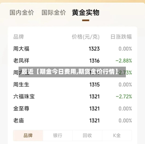 最近【期金今日费用,期货金价行情】