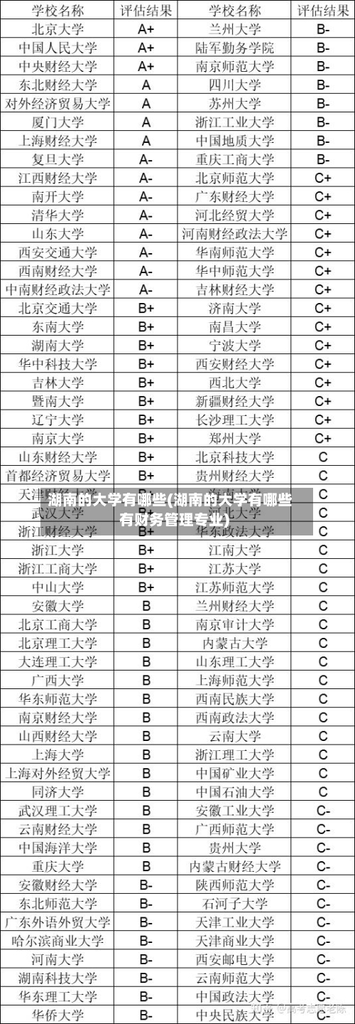 湖南的大学有哪些(湖南的大学有哪些有财务管理专业)-第2张图片