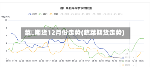 菜粨期货12月份走势(蔬菜期货走势)