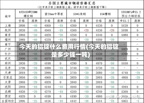 今天的铝锭什么费用行情(今天的铝锭是多少钱一吨)