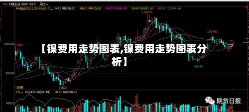 【镍费用走势图表,镍费用走势图表分析】