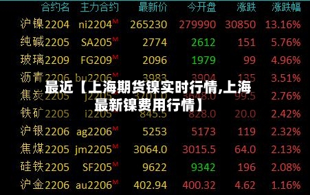 最近【上海期货镍实时行情,上海最新镍费用行情】