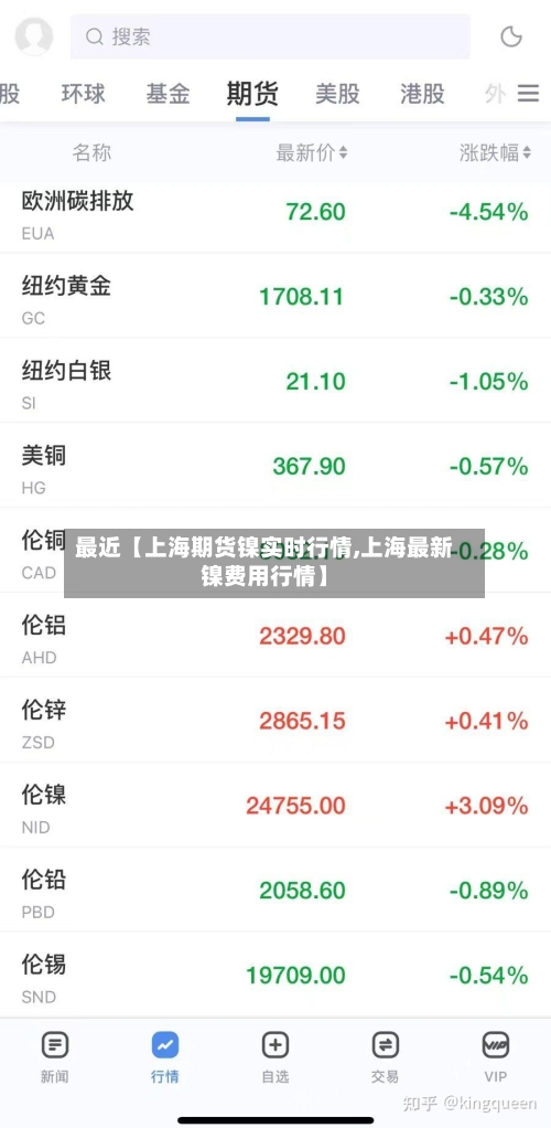 最近【上海期货镍实时行情,上海最新镍费用行情】-第2张图片