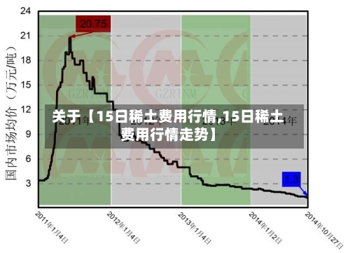 关于【15日稀土费用行情,15日稀土费用行情走势】-第3张图片