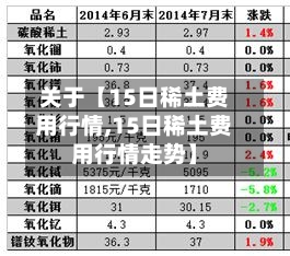关于【15日稀土费用行情,15日稀土费用行情走势】-第2张图片