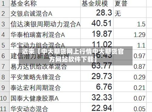近来【中大期货网上行情中大期货官方网站软件下载】-第3张图片