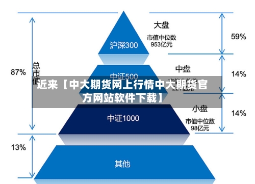 近来【中大期货网上行情中大期货官方网站软件下载】-第2张图片
