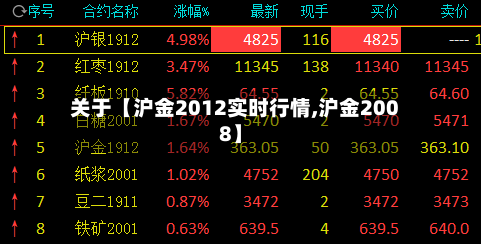 关于【沪金2012实时行情,沪金2008】
