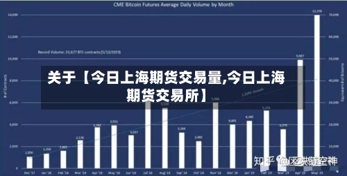 关于【今日上海期货交易量,今日上海期货交易所】