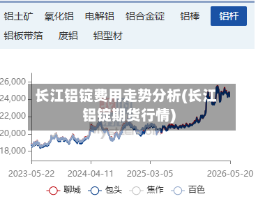 长江铝锭费用走势分析(长江铝锭期货行情)-第2张图片