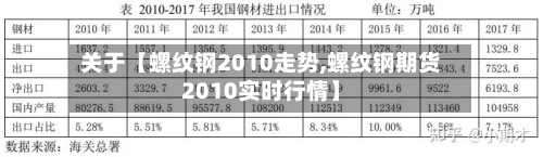 关于【螺纹钢2010走势,螺纹钢期货2010实时行情】-第2张图片