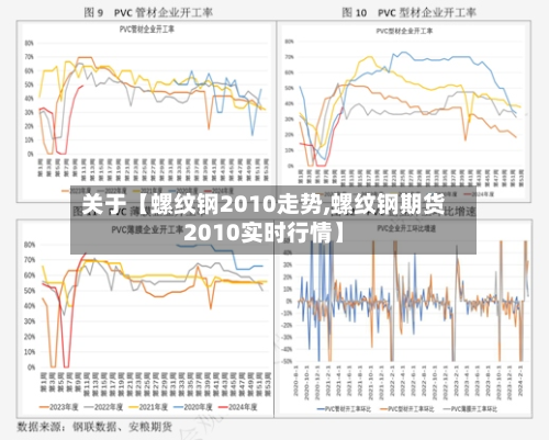 关于【螺纹钢2010走势,螺纹钢期货2010实时行情】