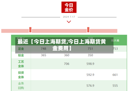 最近【今日上海期货,今日上海期货黄金费用】